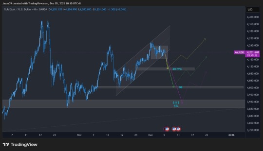 Last FED rate revision 2025