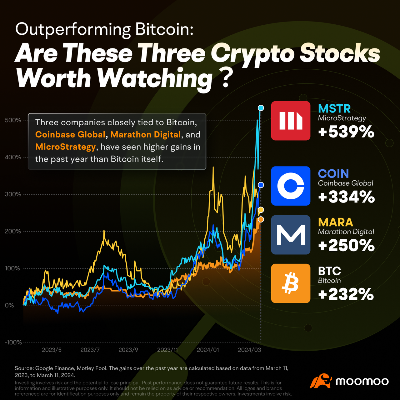 プルバック後、ビットコインのテーマ株式が新高値を更新して復活しています。📈