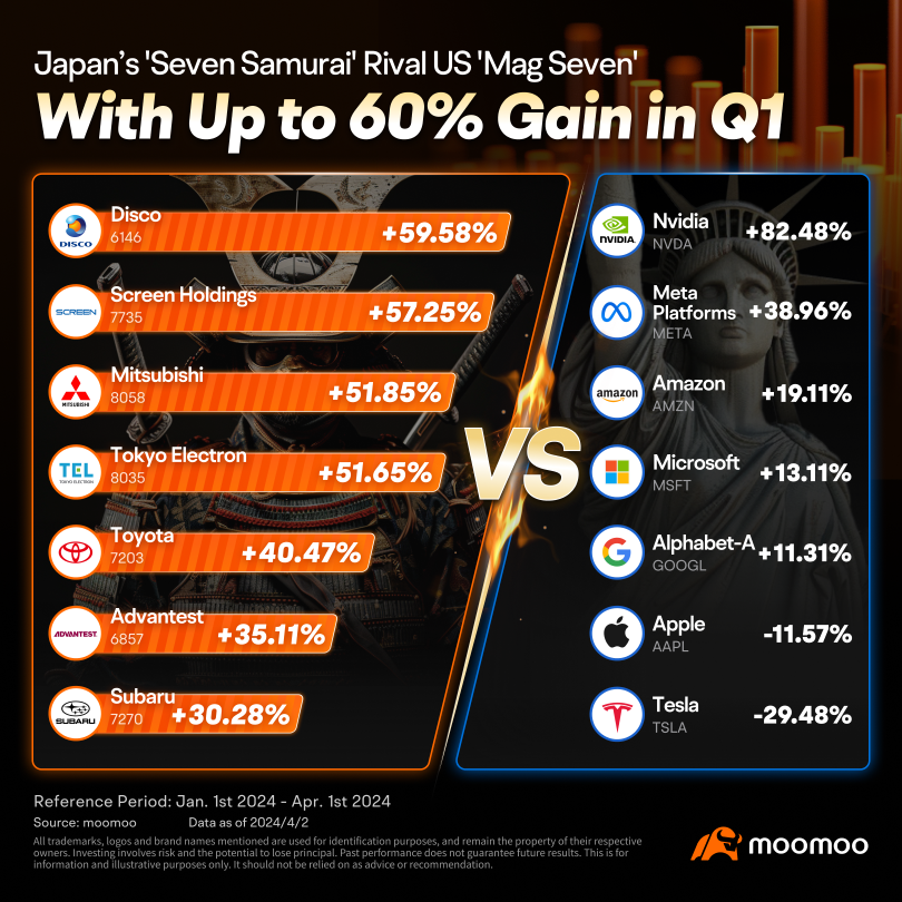 Support Japanese stock trading! Ready to Seize the New Opportunities?💰