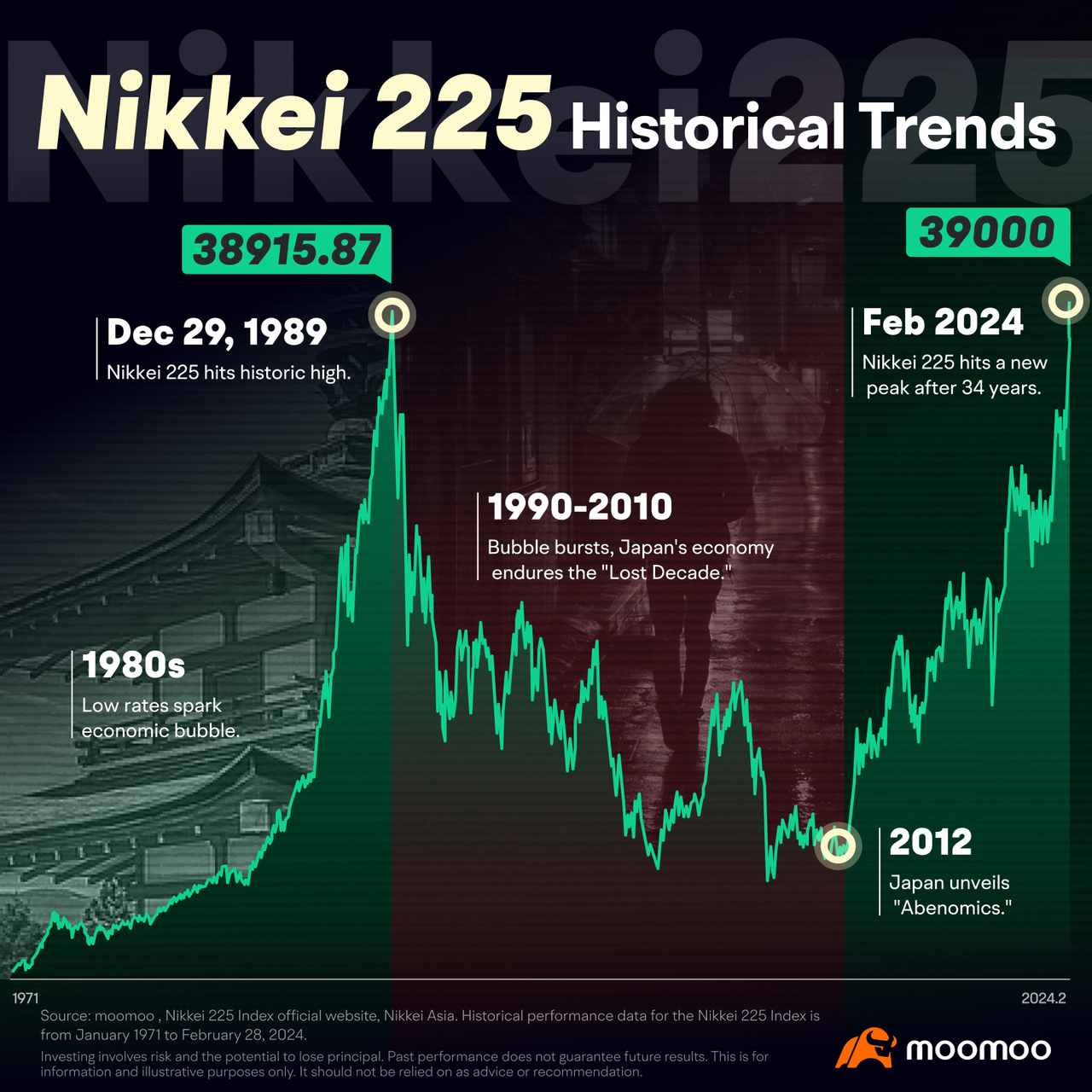 Support Japanese stock trading! Ready to Seize the New Opportunities?💰