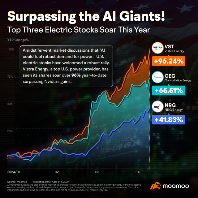 Next AI Trading - Energy?⚡