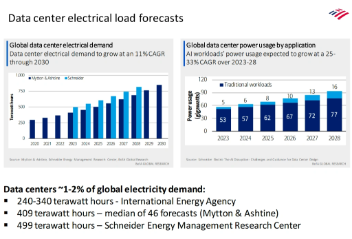 Next AI Trading - Energy?⚡