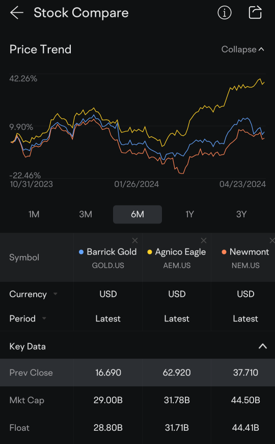 🚨 黃金價格飆升。您是否更新您的投資組合？🚨