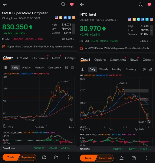 在飙升了200％和下降了20％之后，你在坐过山车 🎢 吗？你的 ❤️ 还好吗？