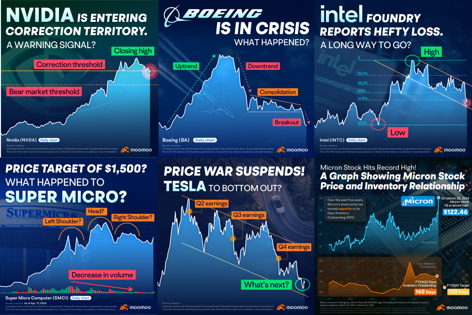 After a 200% surge and a 20% drop, are you on this roller coasterš¢? Is your ā¤ļø okay?