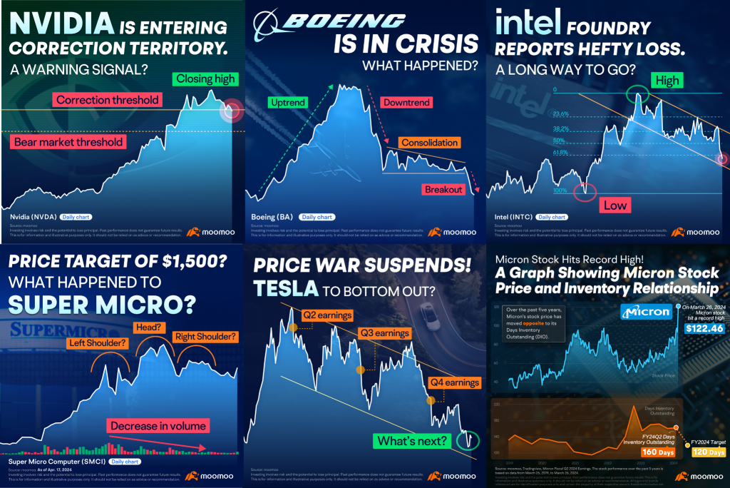 After a 200% surge and a 20% drop, are you on this roller coaster🎢? Is your ❤️ okay?