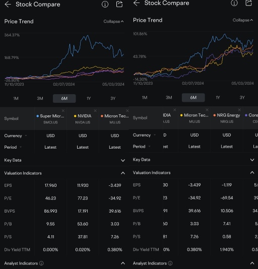 在 200% 的漲幅和 20% 下降之後，您是否在這條過山車上了 🎢？你的 ❤️ 還好嗎？