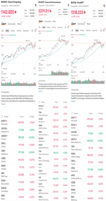 Next Boom in AI Stocks!? 💣