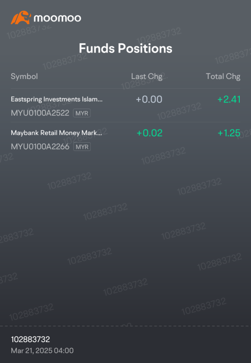 Which fund is better?