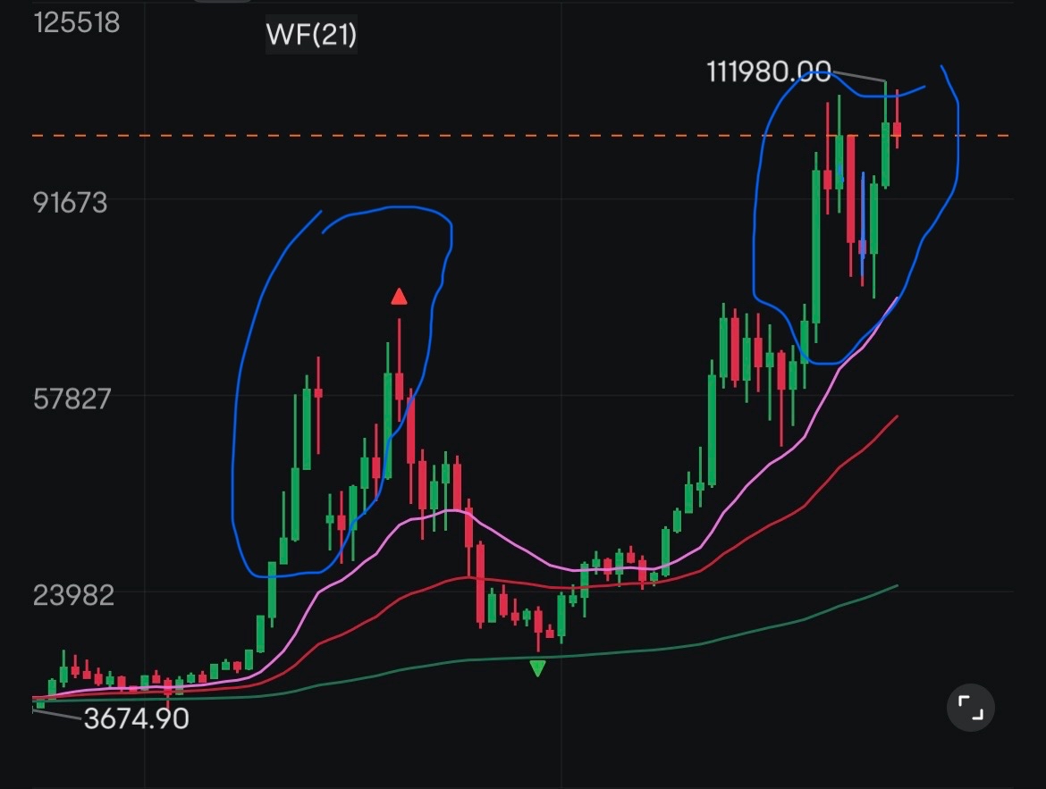 BTC图表