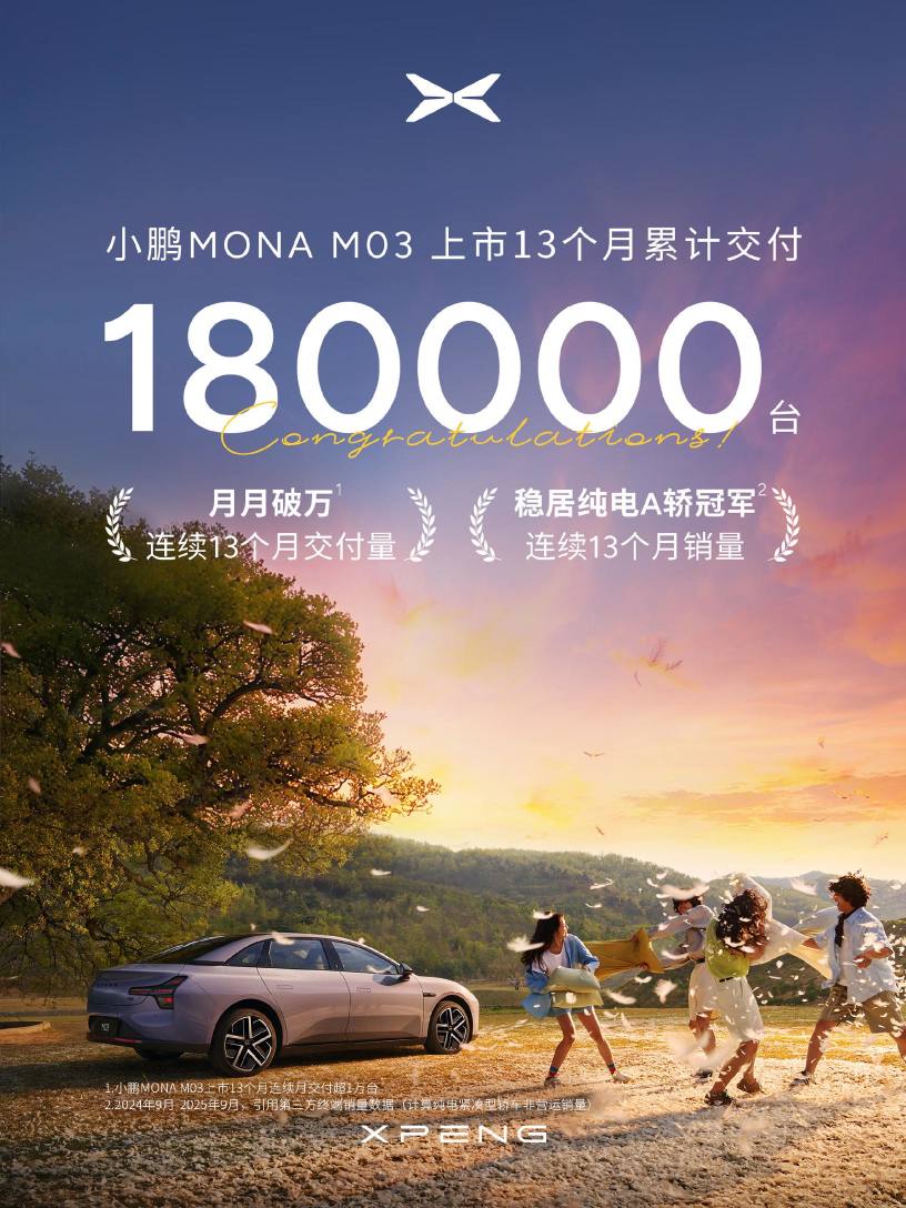 MONA交付了180000