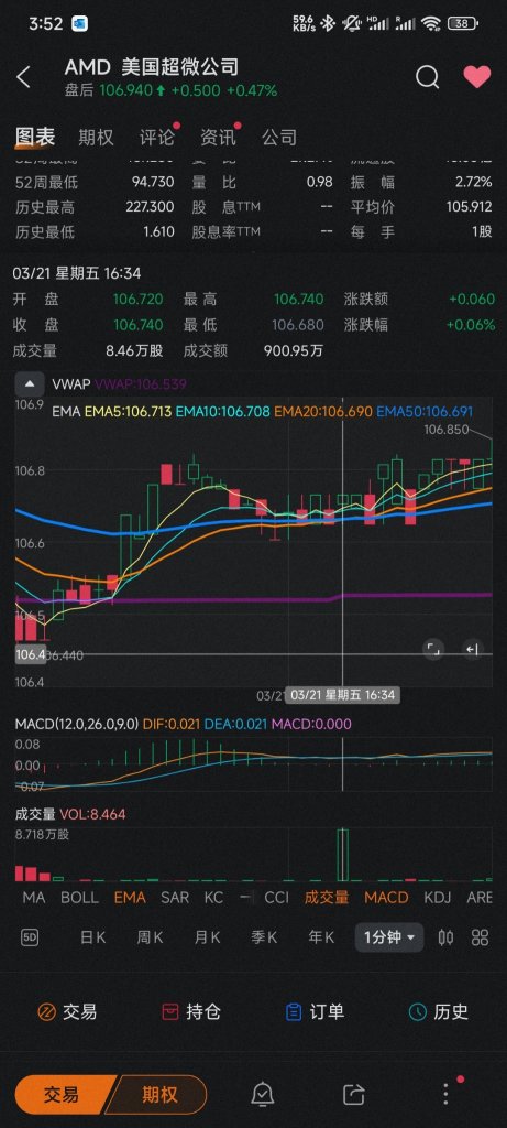 我個人覺得沒必要，對今天最後幾分鐘K 線過於解讀！偶然事件，什麼都有可能發生！相信自己的入場判斷，不要在乎外界的噪音。過於認真，有時候也會輸！