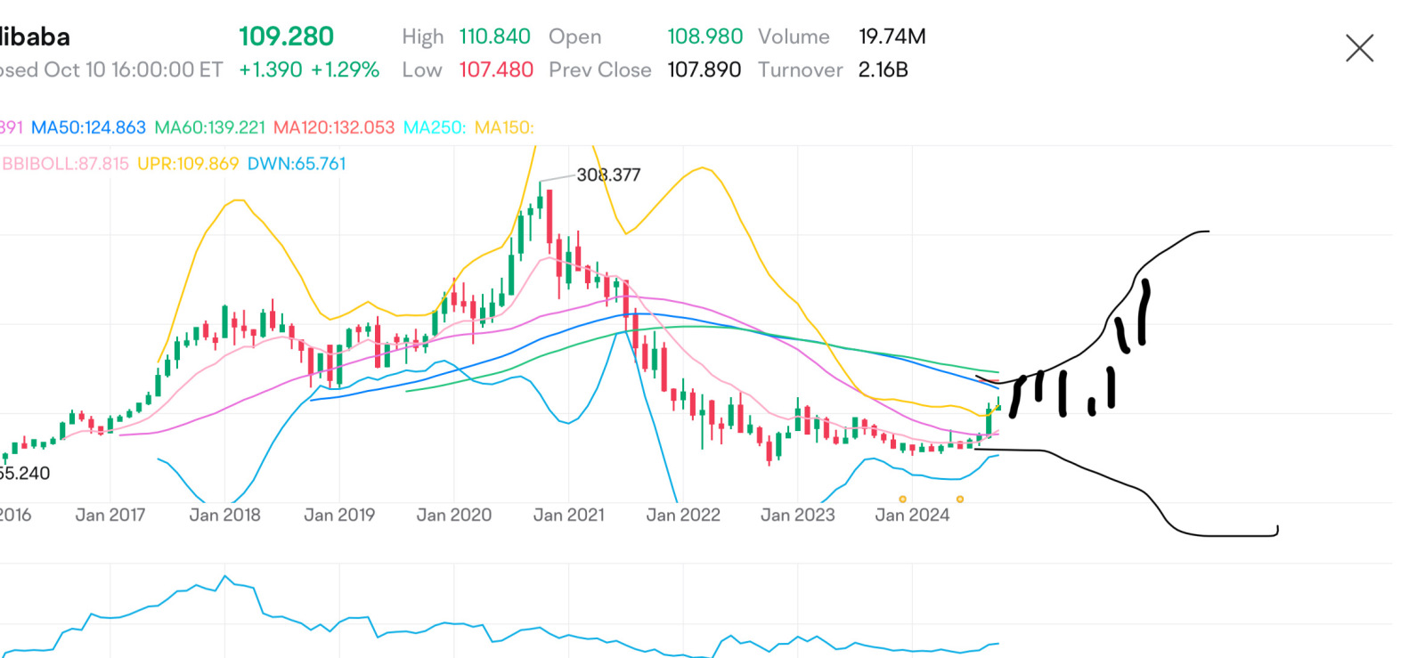 连阿里巴巴都认为我的画很漂亮