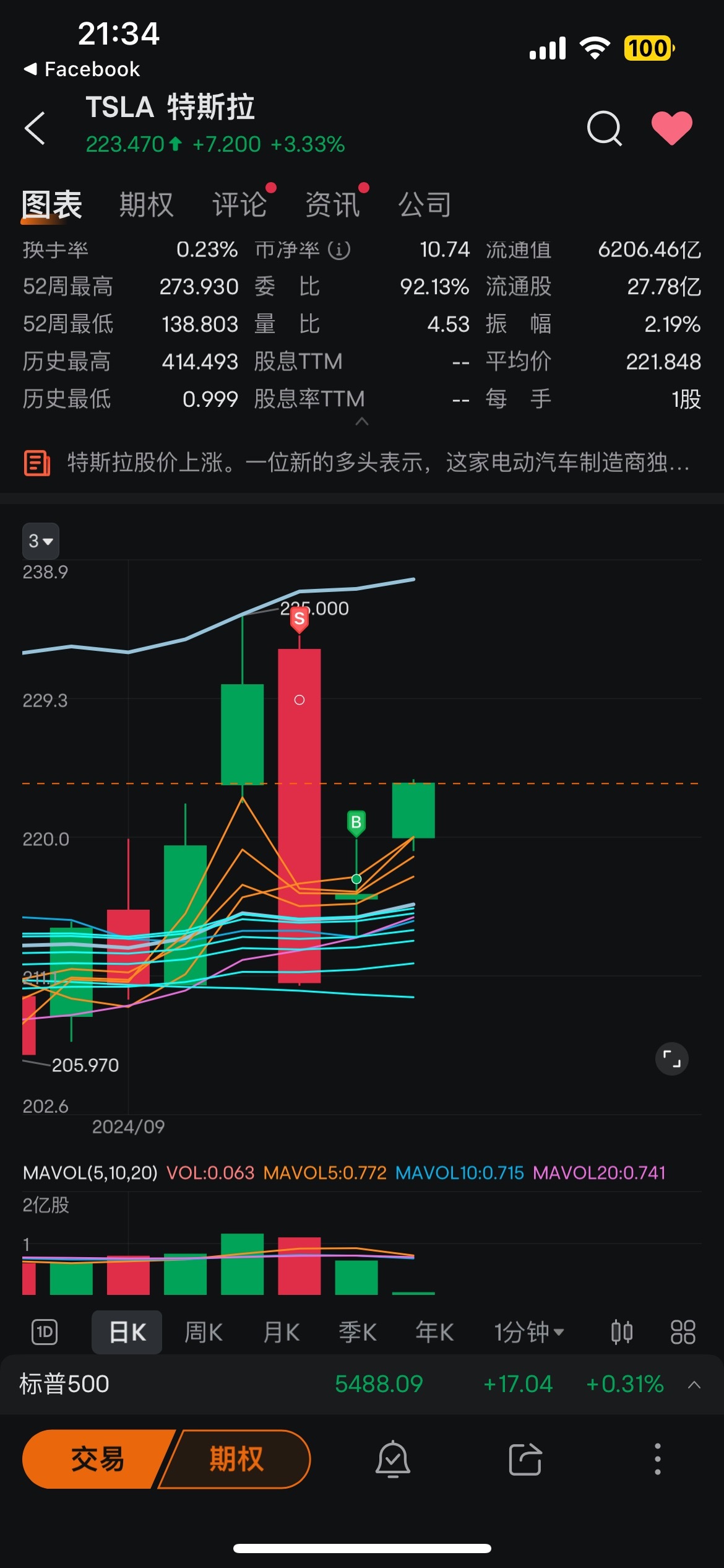 $Tesla (TSLA.US)$ Come and go scanning.[Skull][Skull][Skull][Skull]