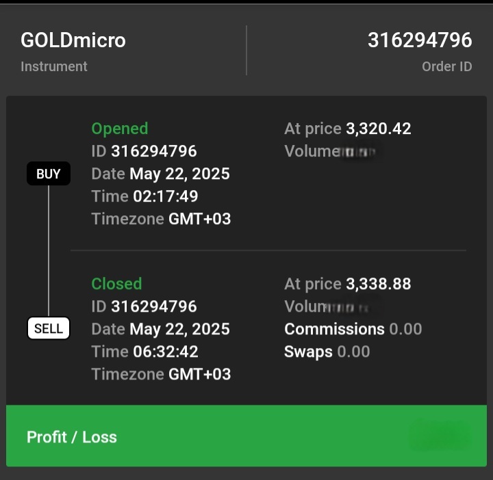 $黄金/美元 (XAUUSD.CFD)$ 止盈,不追高 知足常乐