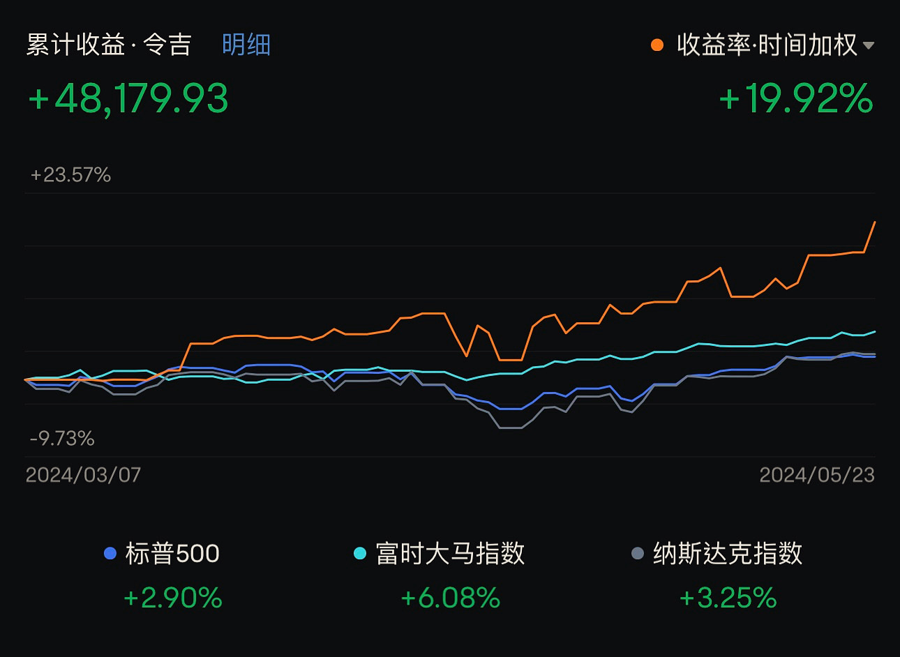 怎么不去买比特币、黄金？