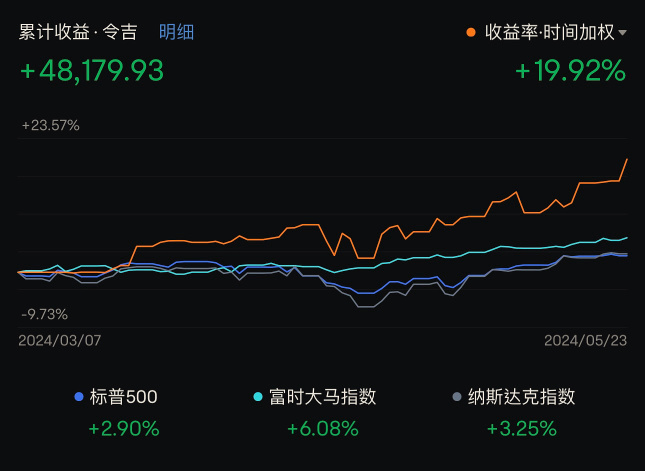 Why don't you buy Bitcoin or gold?