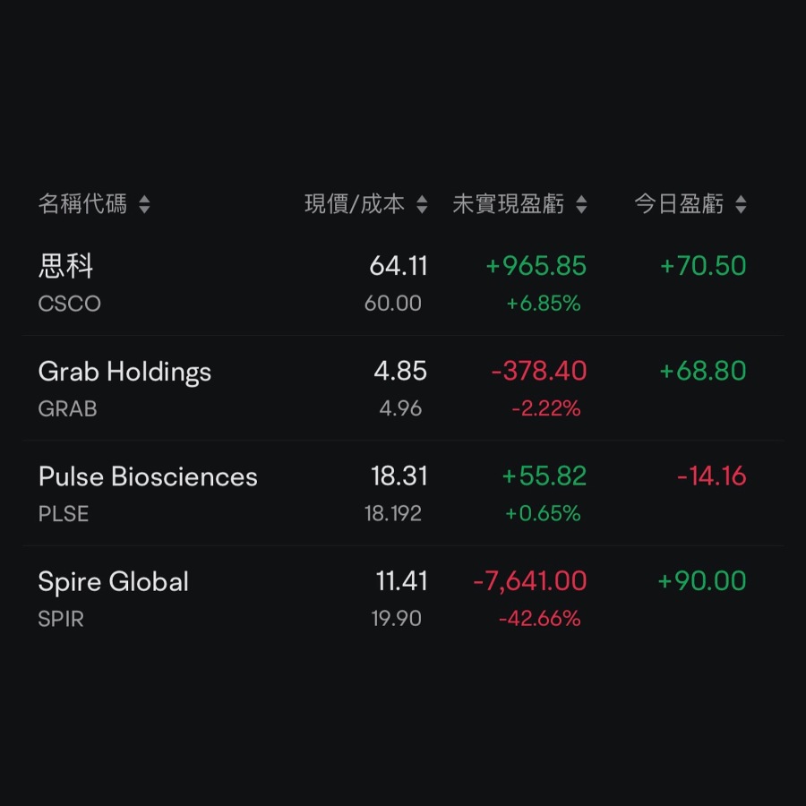 Summary of the open account in February