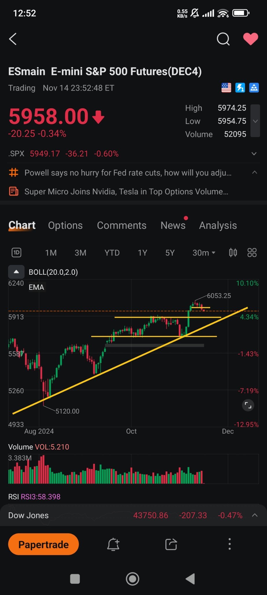 $标普500指数主连(2503) (ESmain.US)$