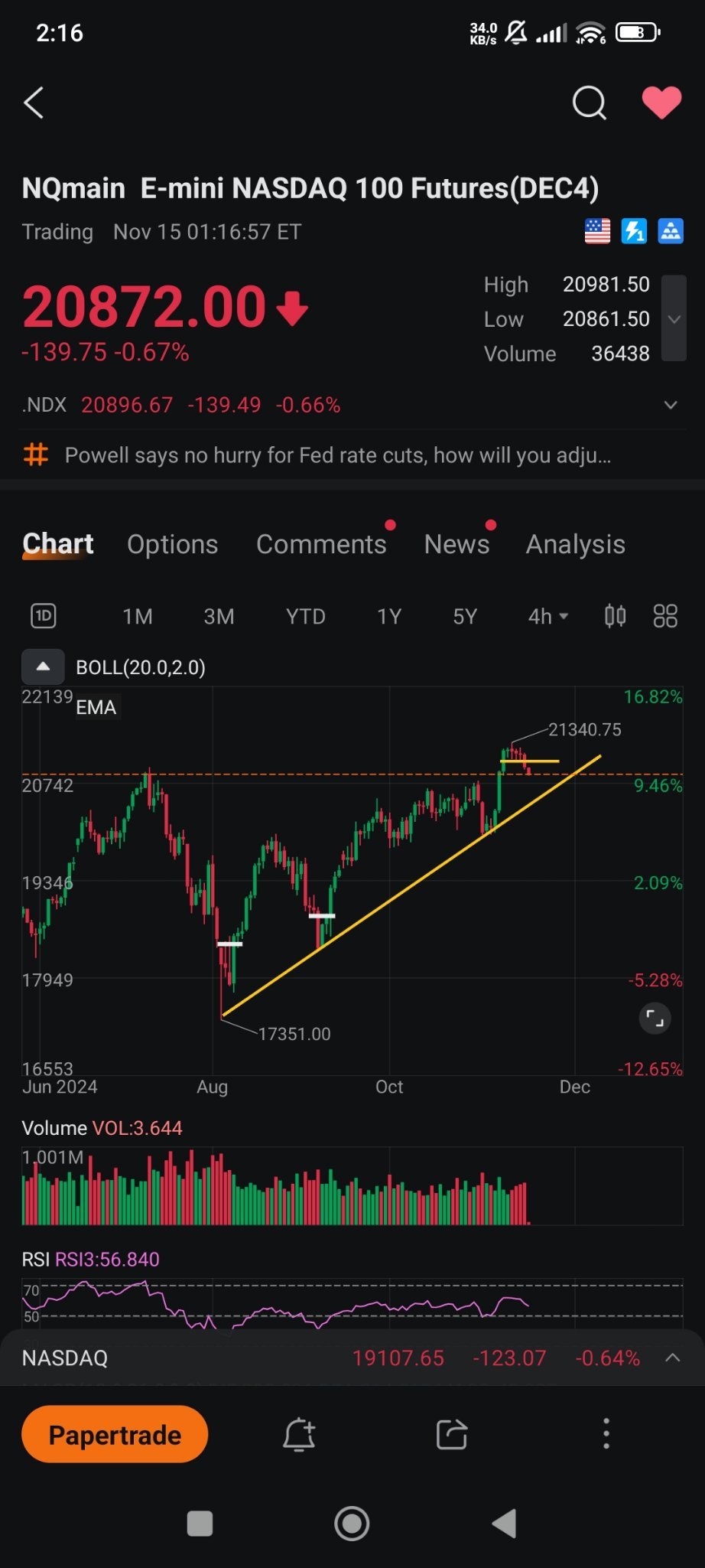 $NASDAQ-100(2412) (NQmain.US)$