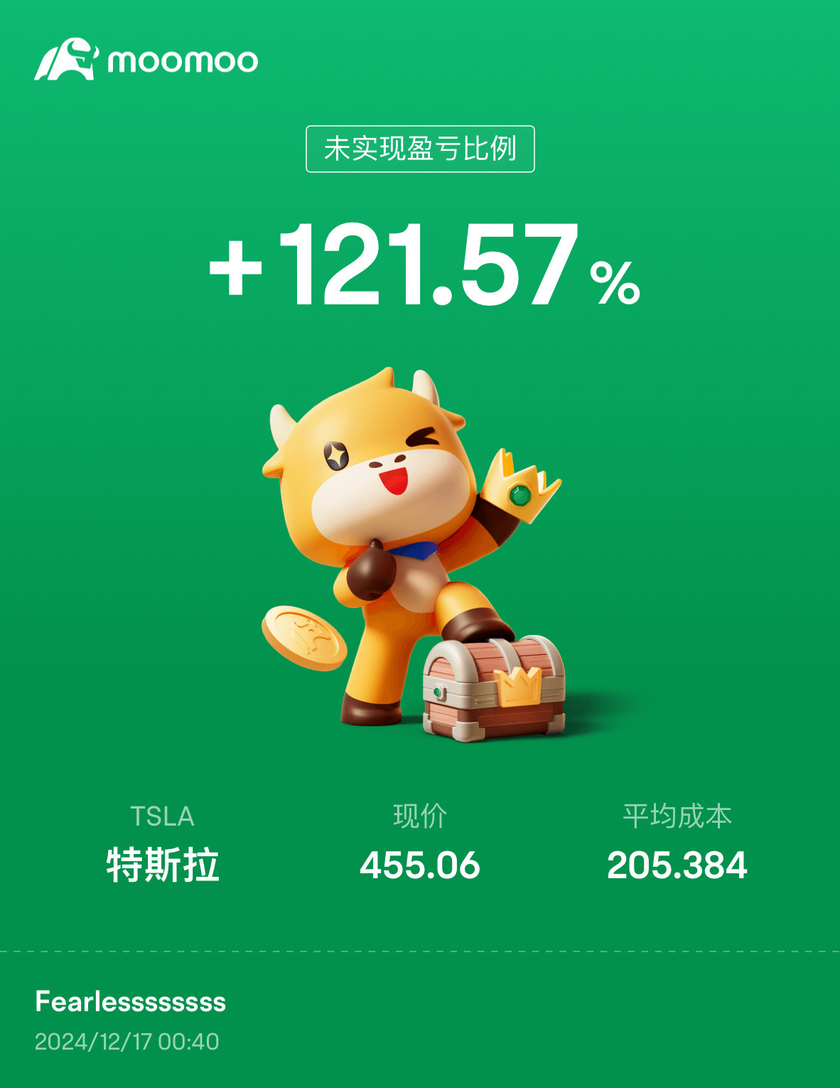 $特斯拉 (TSLA.US)$ 緊緊抓住