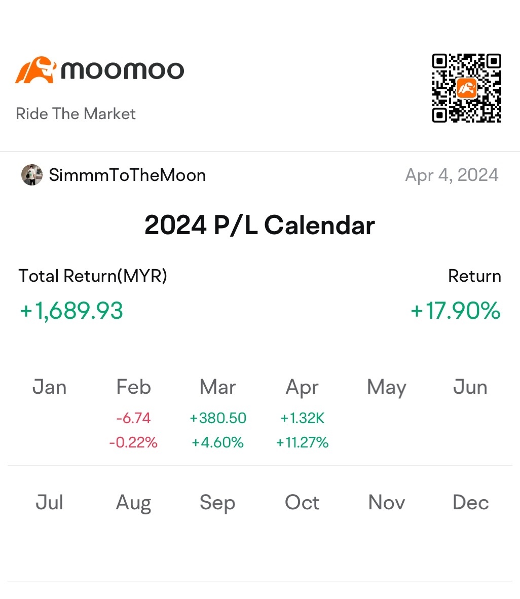 购买了我的苹果股票，还成功赚了一只苹果股票！🤩 - moomoo 社区