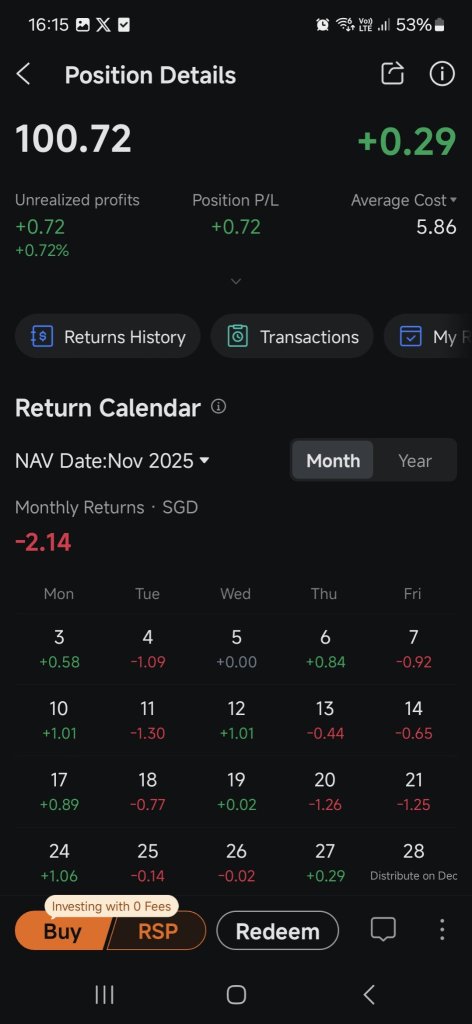 Day 60 Update