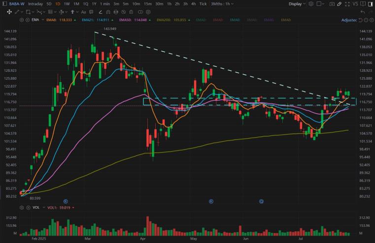 Resistance Turned Support
