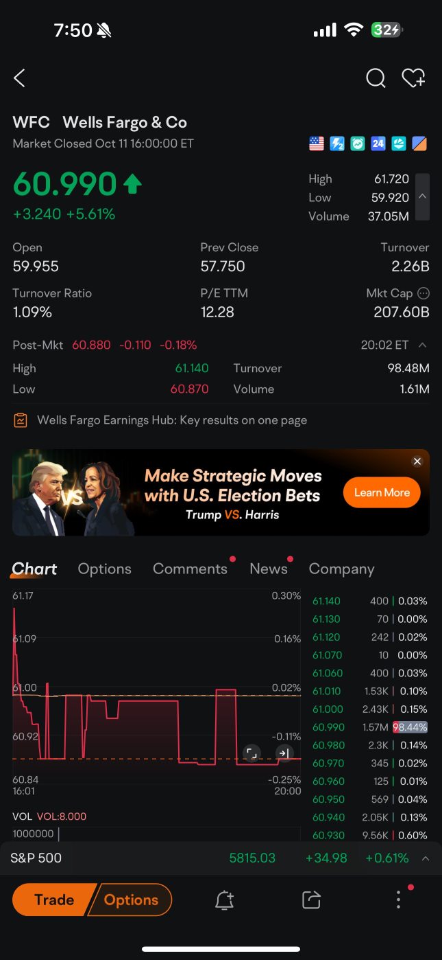 银行收益暗示经济强劲——聚焦金融业 📈🏦