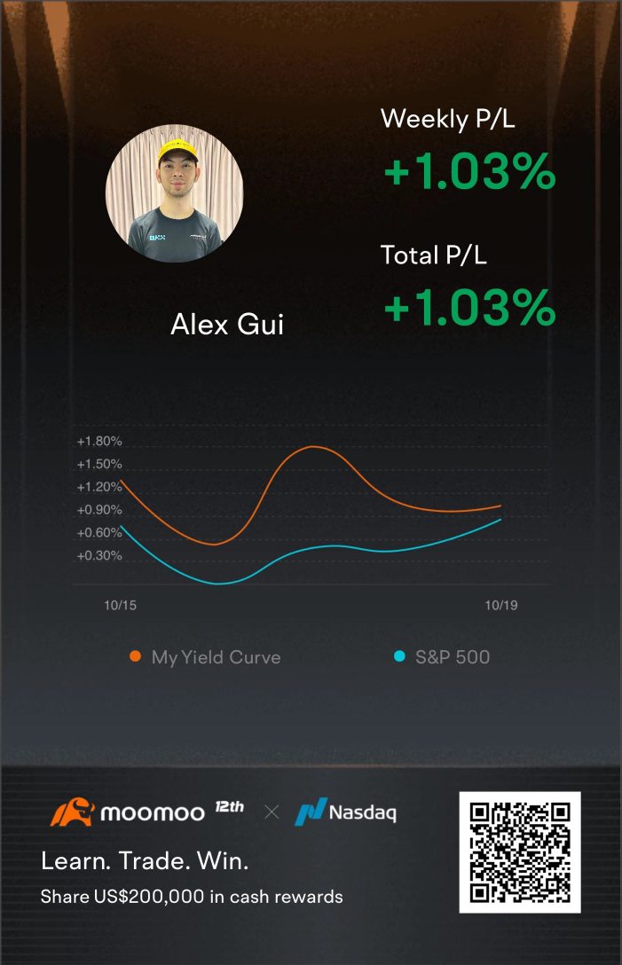 Positive Returns for First Week