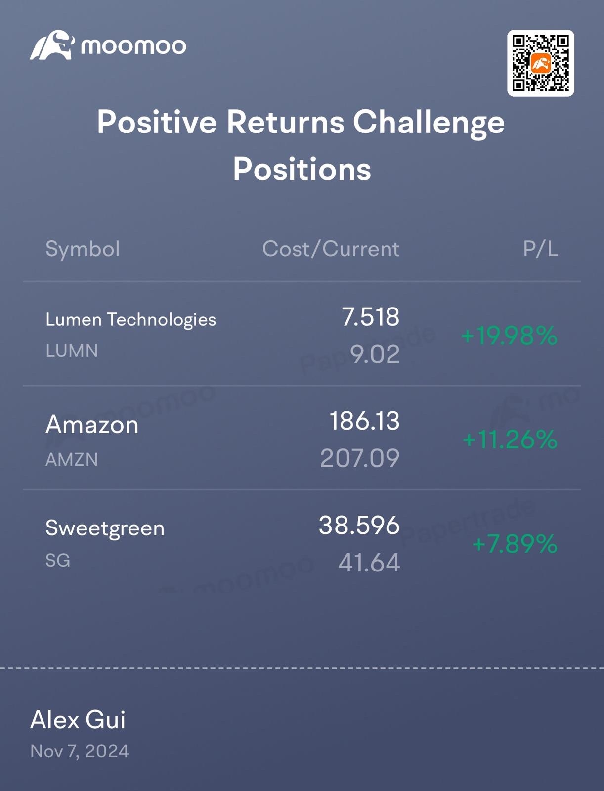 LUMN up 18.53% in a day