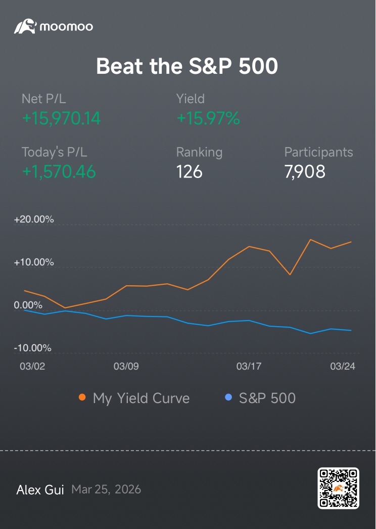Beat the S&P 500 (Day 23)