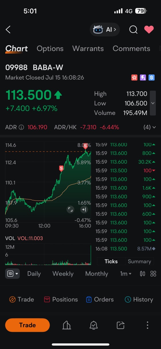 $BABA-W (09988.HK)$