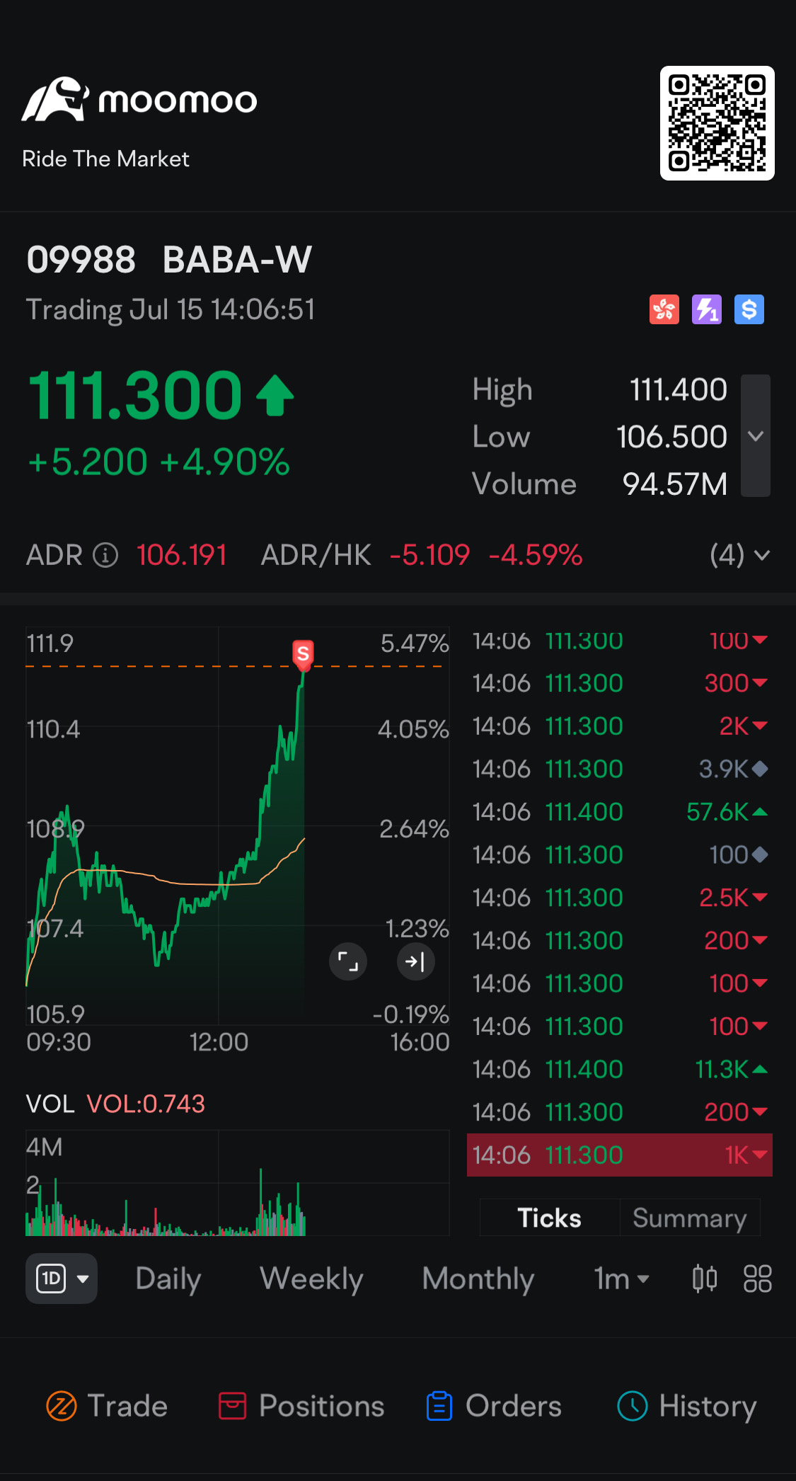 $BABA-W (09988.HK)$