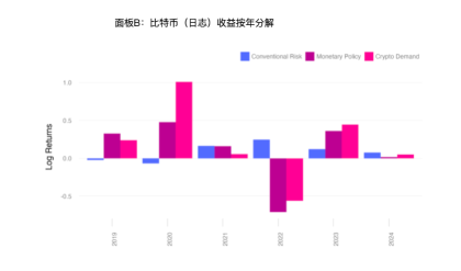 嚴重解釋：哪些因素影響比特幣價格？