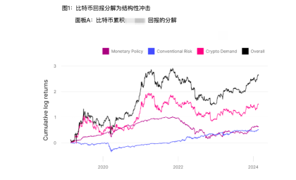 嚴重解釋：哪些因素影響比特幣價格？