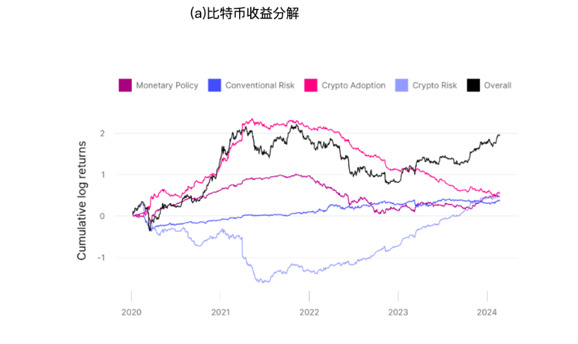 硬核解读：哪些因素影响比特币的价格？