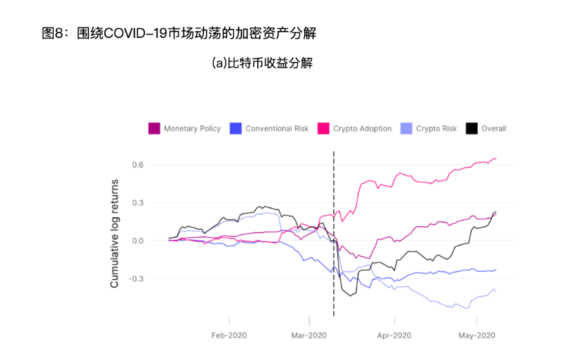 硬核解读：哪些因素影响比特币的价格？