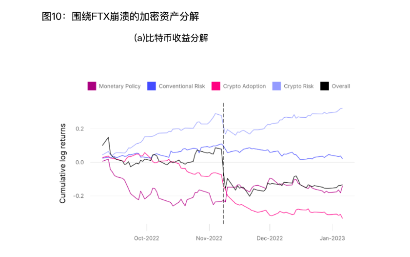硬核解读：哪些因素影响比特币的价格？