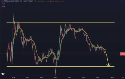 Crypto market weathervane: interpreting three bearish warnings and three bullish signals