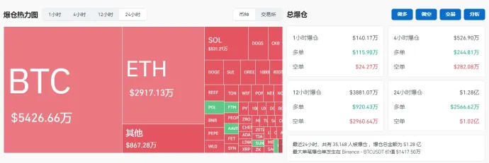 回顧 2019 年的降息週期，比特幣的回歸到 60,000 美元是否是牛市的開始？