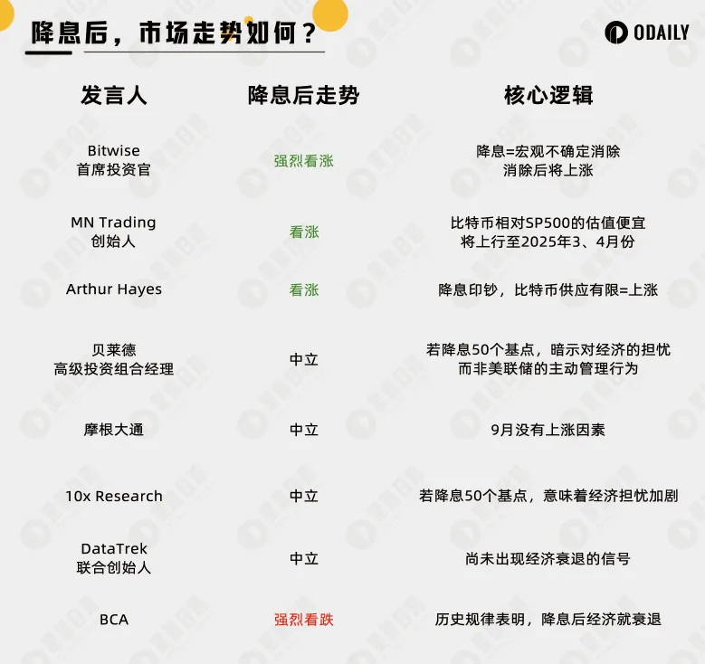 回顾2019年降息周期,比特币重返6万美元是牛市开启?