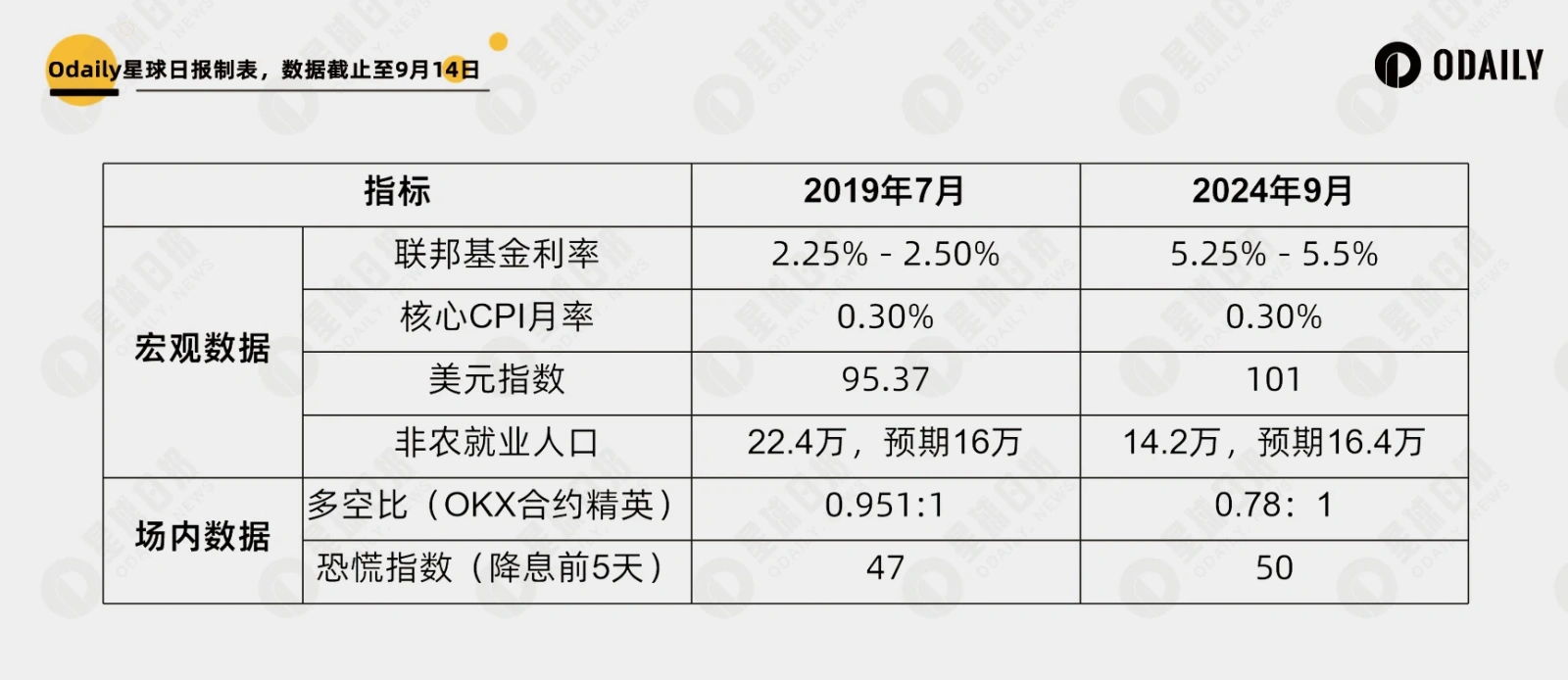 Looking back at the interest rate cut cycle in 2019, is Bitc... - moomoo  Community
