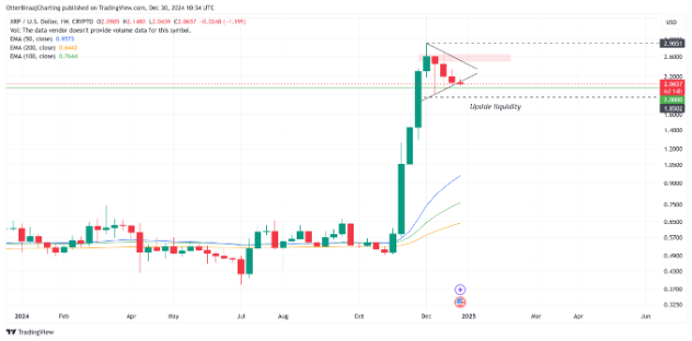 瑞波幣周線圖。來源: Cointelegraph/TradingView