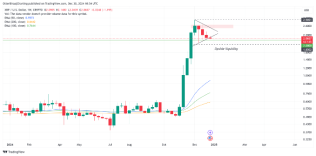 爲什麼瑞波幣價格今天下跌？