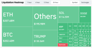 Crypto liquidations hit $1B over 24 hours as Bitcoin plummets