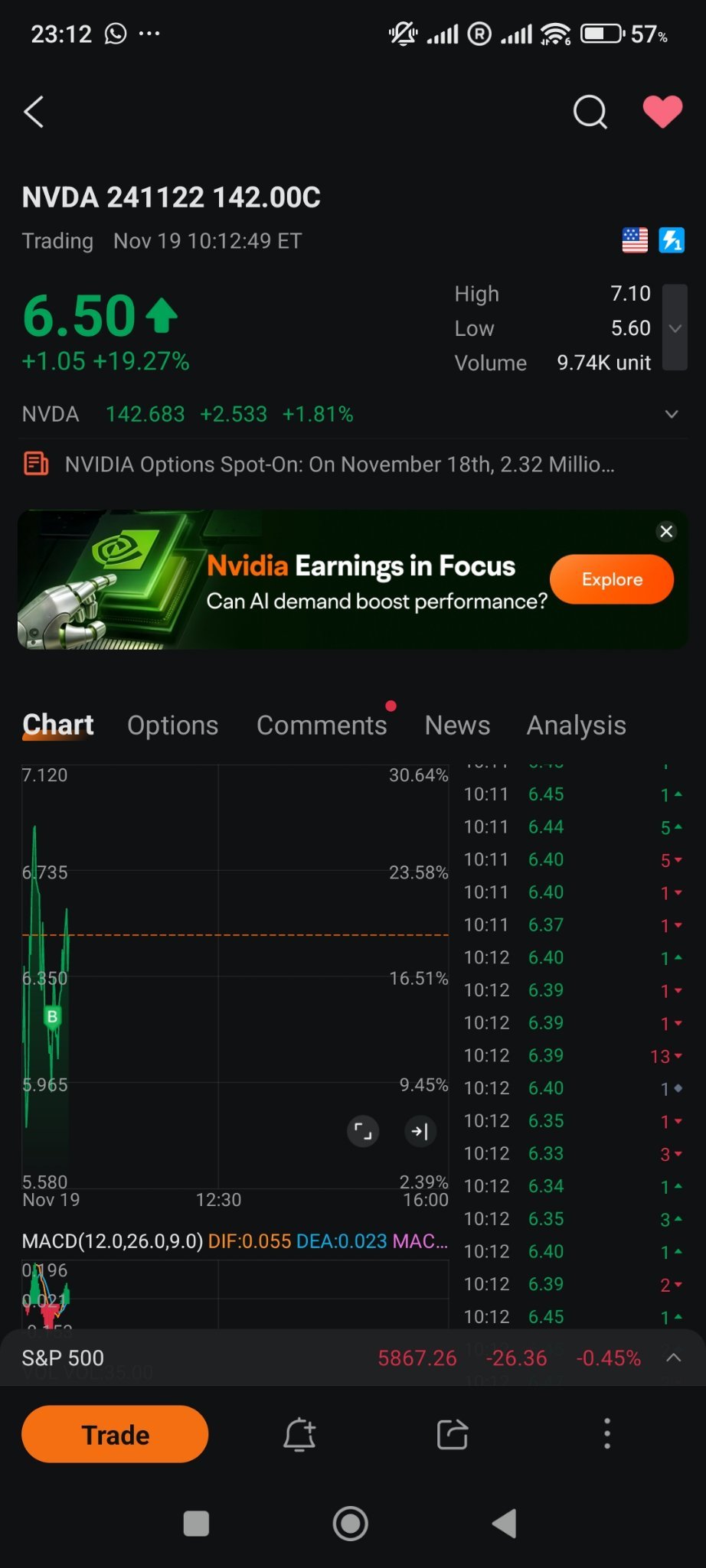 $NVDA 241122 142.00C$ Take a look at the options at the end of the date..