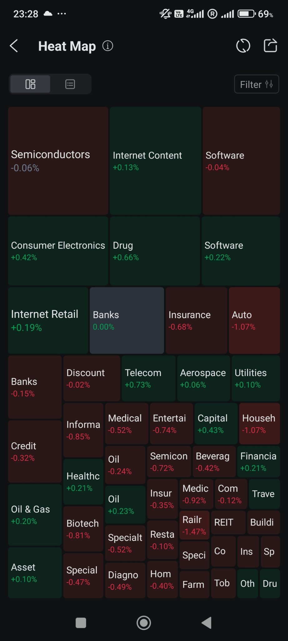 $Advanced Micro Devices (AMD.US)$ market is kinda weak today...