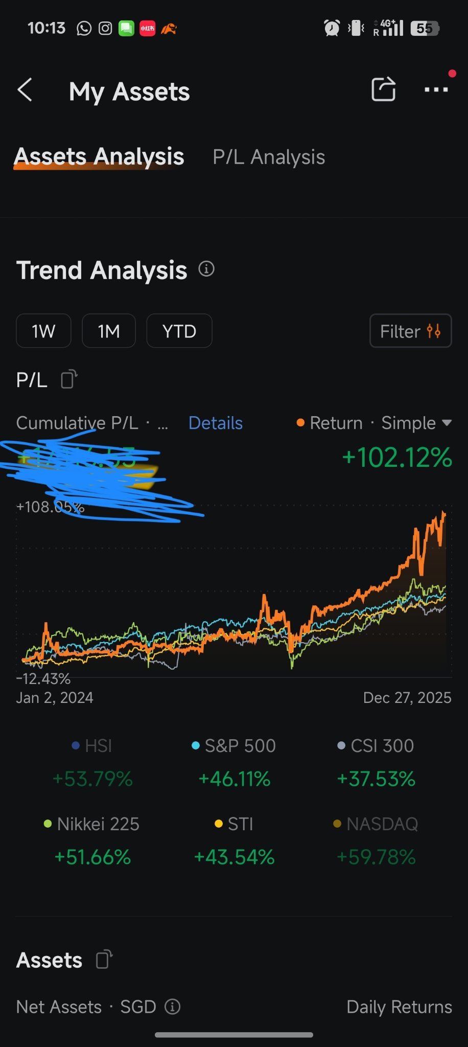 一致性。纪律性。有利润就是有利润。 - moomoo 社区