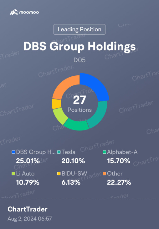 完成大部分技術後